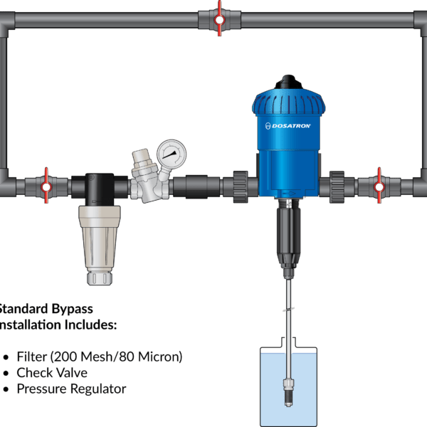 Dosatron D25 - RE 0.2-2 % syrefast - Bilde 2