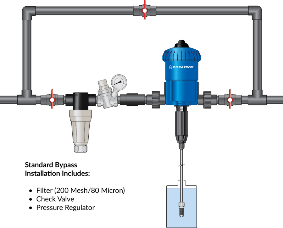 Dosatron D25 - RE 0.2-2 % syrefast - Bilde 2