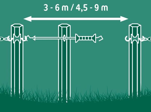 AKO E-line gate kit 4.5 - 9.0 m - Bilde 6